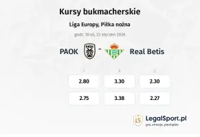 PAOK - Real Betis kursy bukmacherskie