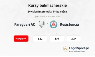 Paraguari AC - Resistencia kursy bukmacherskie