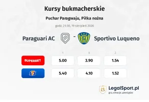 Paraguari AC - Sportivo Luqueno kursy bukmacherskie