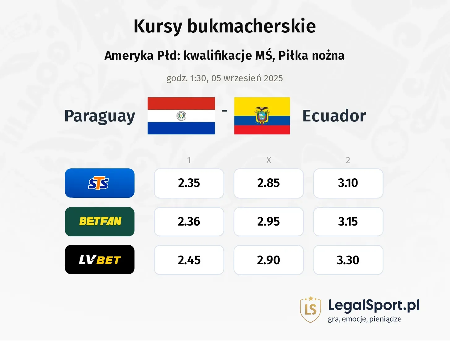 Kursy Paraguay - Ecuador