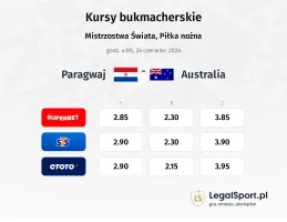 Paragwaj - Australia kursy bukmacherskie