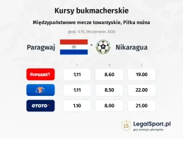Paragwaj - Nicaragua kursy bukmacherskie