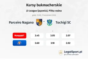 Parceiro Nagano - Tochigi SC kursy bukmacherskie