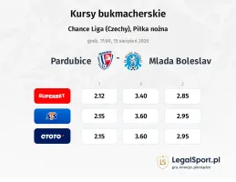 Pardubice - Mlada Boleslav kursy bukmacherskie