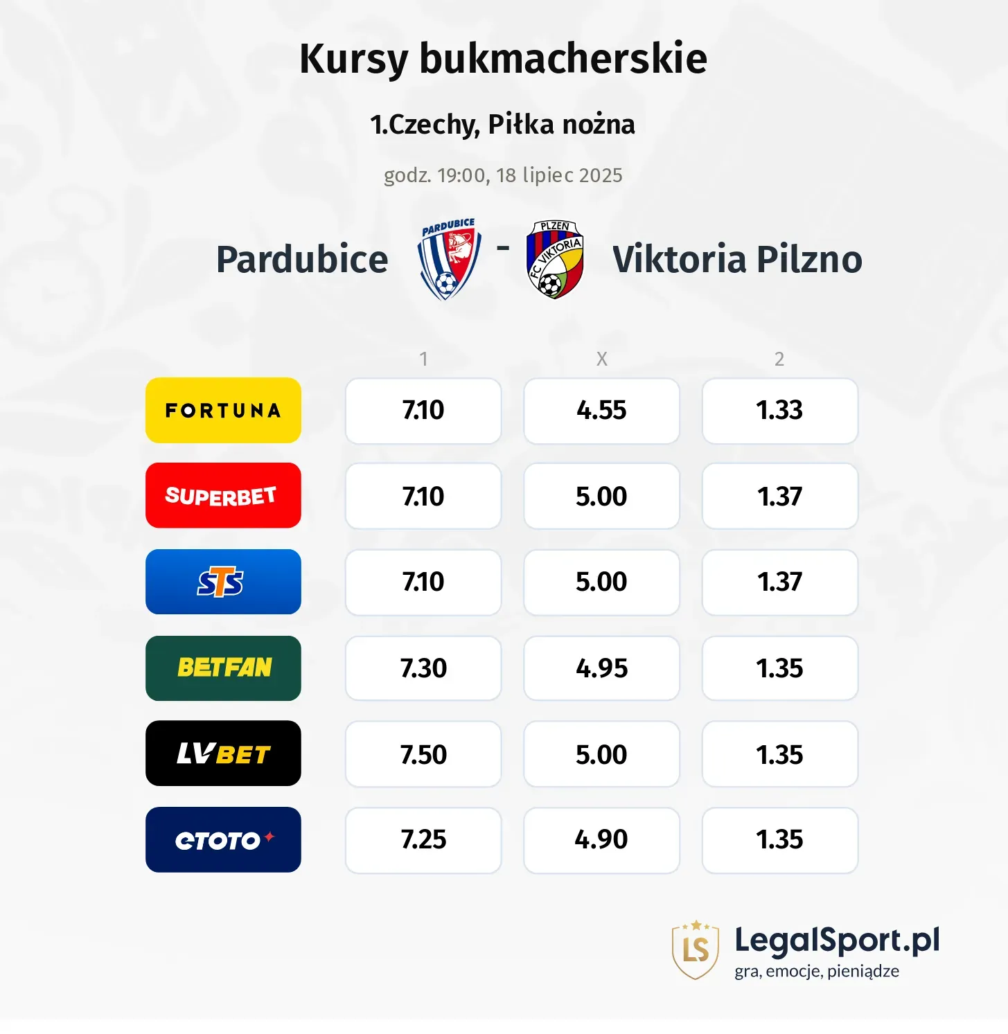 Kursy Pardubice - Viktoria Pilzno