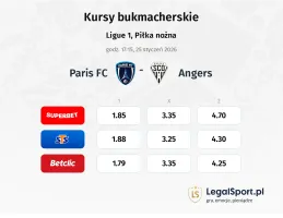 Paris FC - Angers kursy bukmacherskie