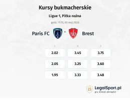 Paris FC - Brest kursy bukmacherskie