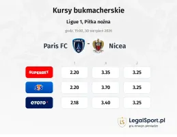 Paris FC - Nice kursy bukmacherskie