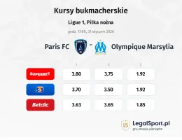 Paris FC - Olympique Marsylia kursy bukmacherskie