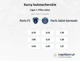 Paris FC - Paris Saint Germain kursy bukmacherskie
