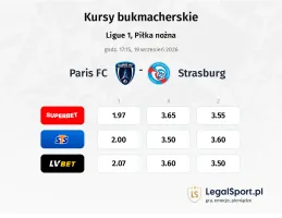 Paris FC - Strasbourg kursy bukmacherskie