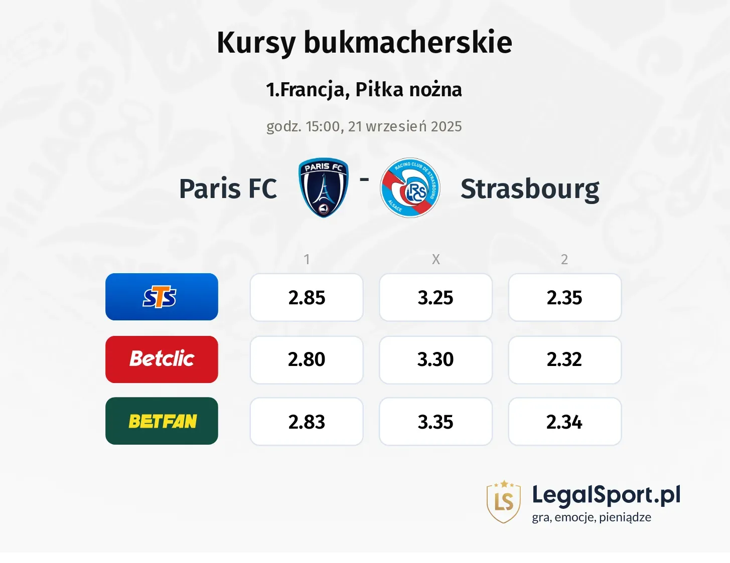 Kursy Paris FC - Strasbourg