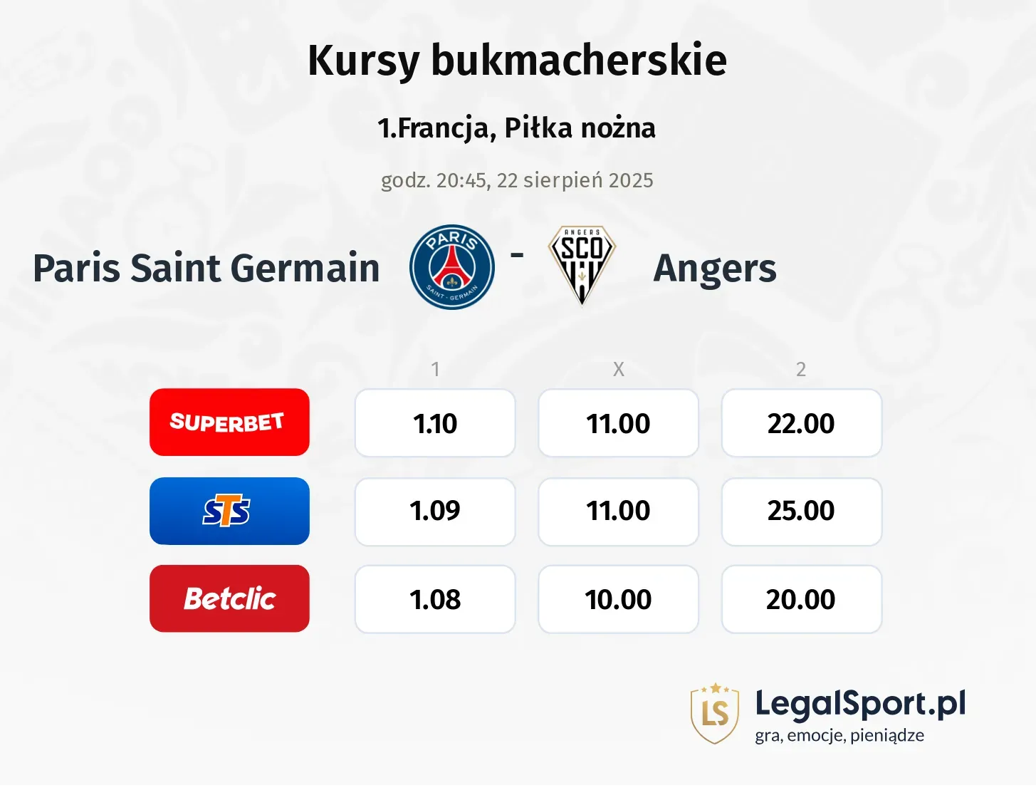 Kursy Paris Saint Germain - Angers