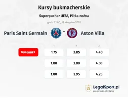 Paris Saint Germain - Aston Villa kursy bukmacherskie