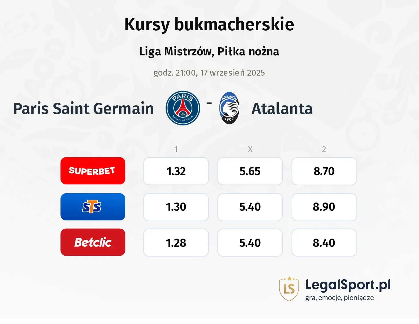 Kursy Paris Saint Germain - Atalanta