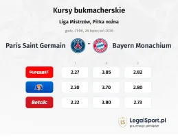 Paris Saint Germain - Bayern Monachium kursy bukmacherskie