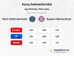 Paris Saint Germain - Bayern Monachium kursy bukmacherskie