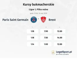 Paris Saint Germain - Brest kursy bukmacherskie