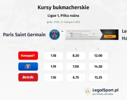Paris Saint Germain - Le Havre kursy bukmacherskie