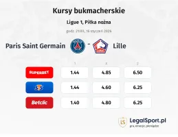 Paris Saint Germain - Lille OSC kursy bukmacherskie