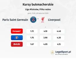 Paris Saint Germain - Liverpool kursy bukmacherskie