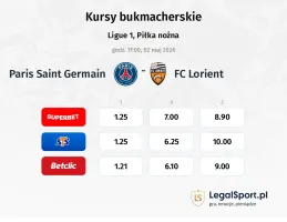 Paris Saint Germain - Lorient kursy bukmacherskie