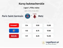 Paris Saint Germain - Metz kursy bukmacherskie