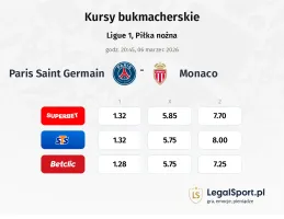 Paris Saint Germain - Monaco kursy bukmacherskie