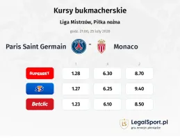 Paris Saint Germain - Monaco kursy bukmacherskie