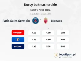 Paris Saint Germain - Monaco kursy bukmacherskie