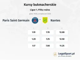 Paris Saint Germain - Nantes kursy bukmacherskie