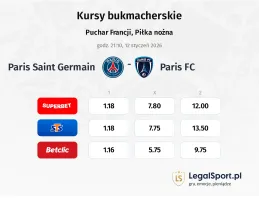 Paris Saint Germain - Paris FC kursy bukmacherskie