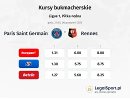 Paris Saint Germain - Rennes kursy bukmacherskie