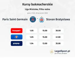 Paris Saint Germain - Slovan Bratysława kursy bukmacherskie