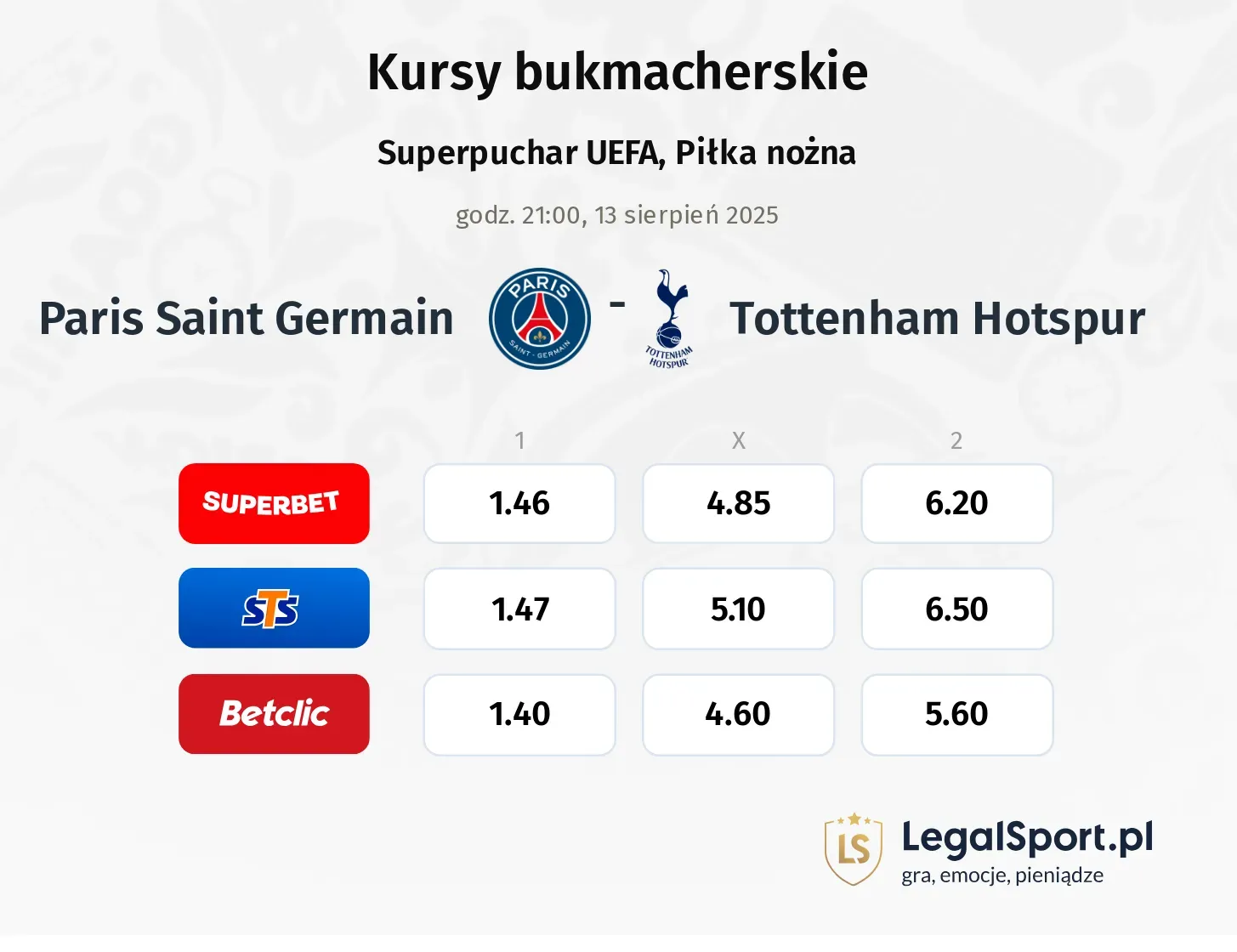 Kursy Paris Saint Germain - Tottenham Hotspur
