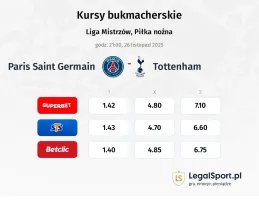 Paris Saint Germain - Tottenham Hotspur kursy bukmacherskie