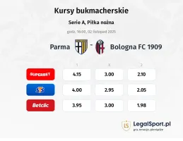 Parma - Bologna kursy bukmacherskie