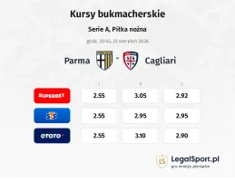 Parma - Cagliari kursy bukmacherskie
