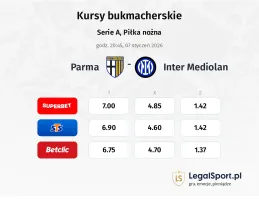 Parma - Inter Mediolan kursy bukmacherskie