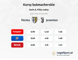 Parma - Juventus kursy bukmacherskie