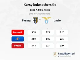 Parma - Lazio kursy bukmacherskie