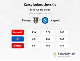 Parma - Napoli kursy bukmacherskie