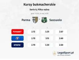 Parma - Sassuolo kursy bukmacherskie
