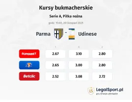 Parma - Udinese kursy bukmacherskie