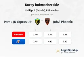 Parnu JK Vaprus U21 - Johvi Phoenix kursy bukmacherskie
