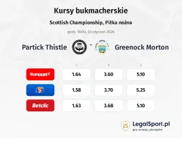 Partick Thistle - Greenock Morton kursy bukmacherskie
