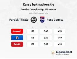 Partick Thistle - Ross County kursy bukmacherskie