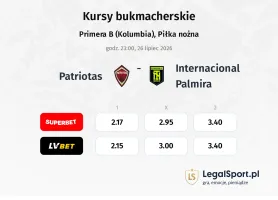 Patriotas - Internacional Palmira kursy bukmacherskie