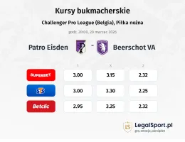Patro Eisden - Beerschot VA kursy bukmacherskie