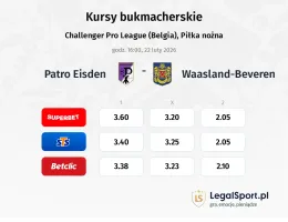 Patro Eisden - Waasland-Beveren kursy bukmacherskie